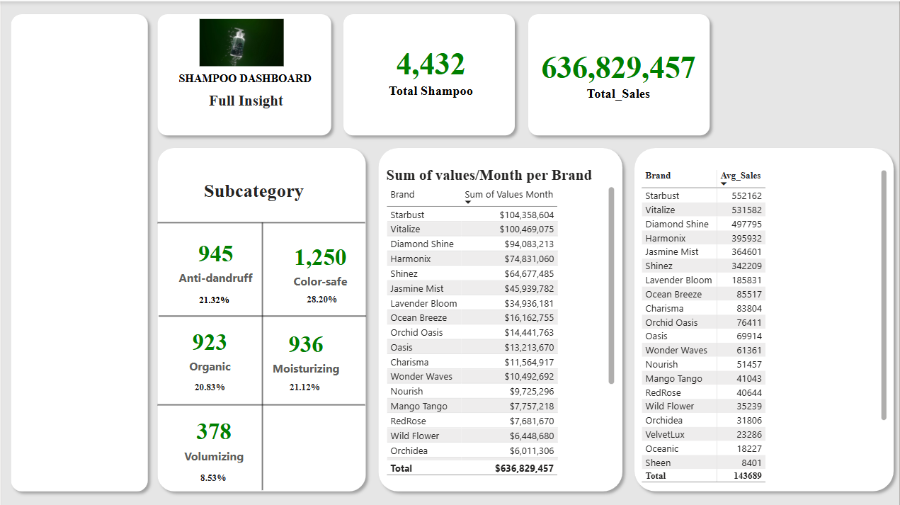 Sales Dashboard